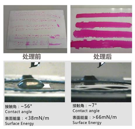 等離子處理前后對(duì)比-金鉑利萊