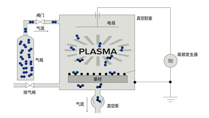  深圳_真空等離子清洗機應(yīng)用案例