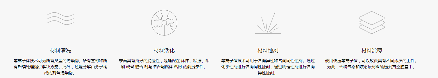 哪些行業(yè)可以應用到低溫等離子清洗技術？